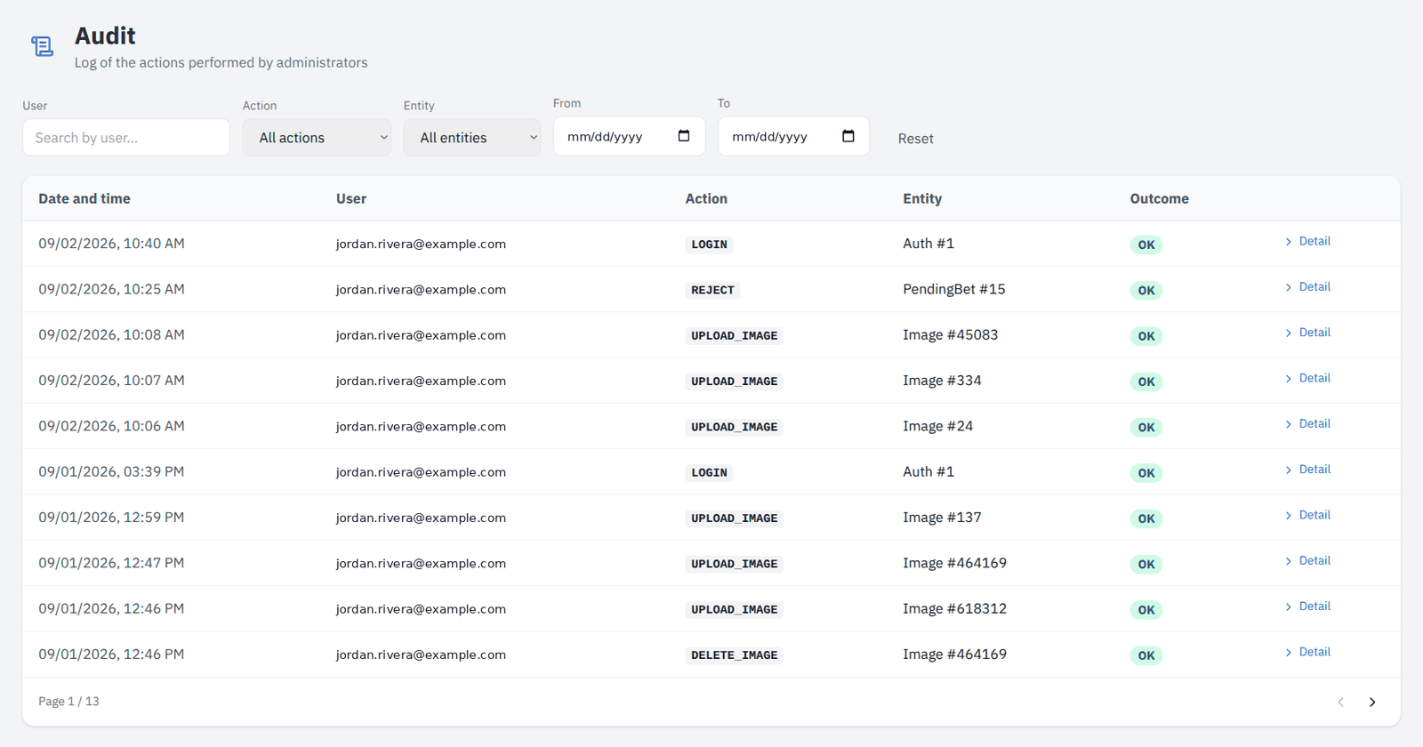 The audit log with its filters.