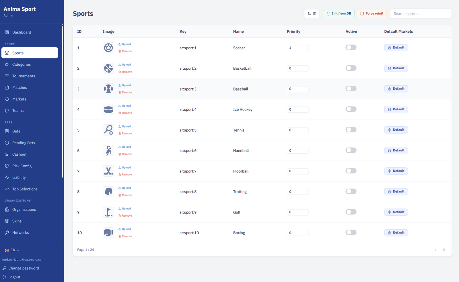 Backoffice — where the business is run.