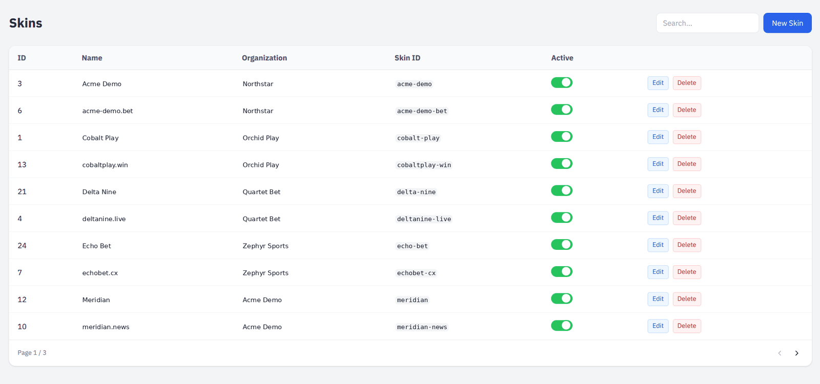A skin with its domains, custom CSS and feed network.