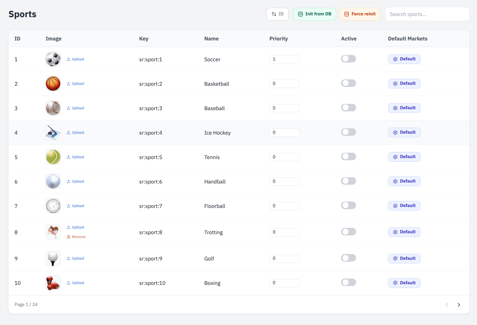The sport list with ordering, visibility and icons.