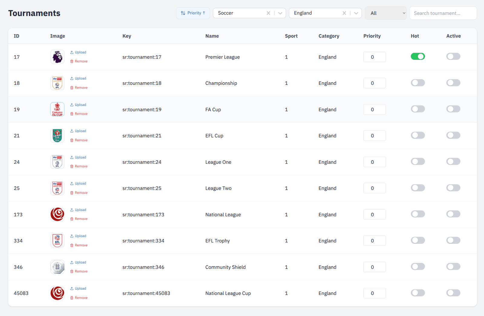 Competitions filtered to England, with priority, Hot and Active.