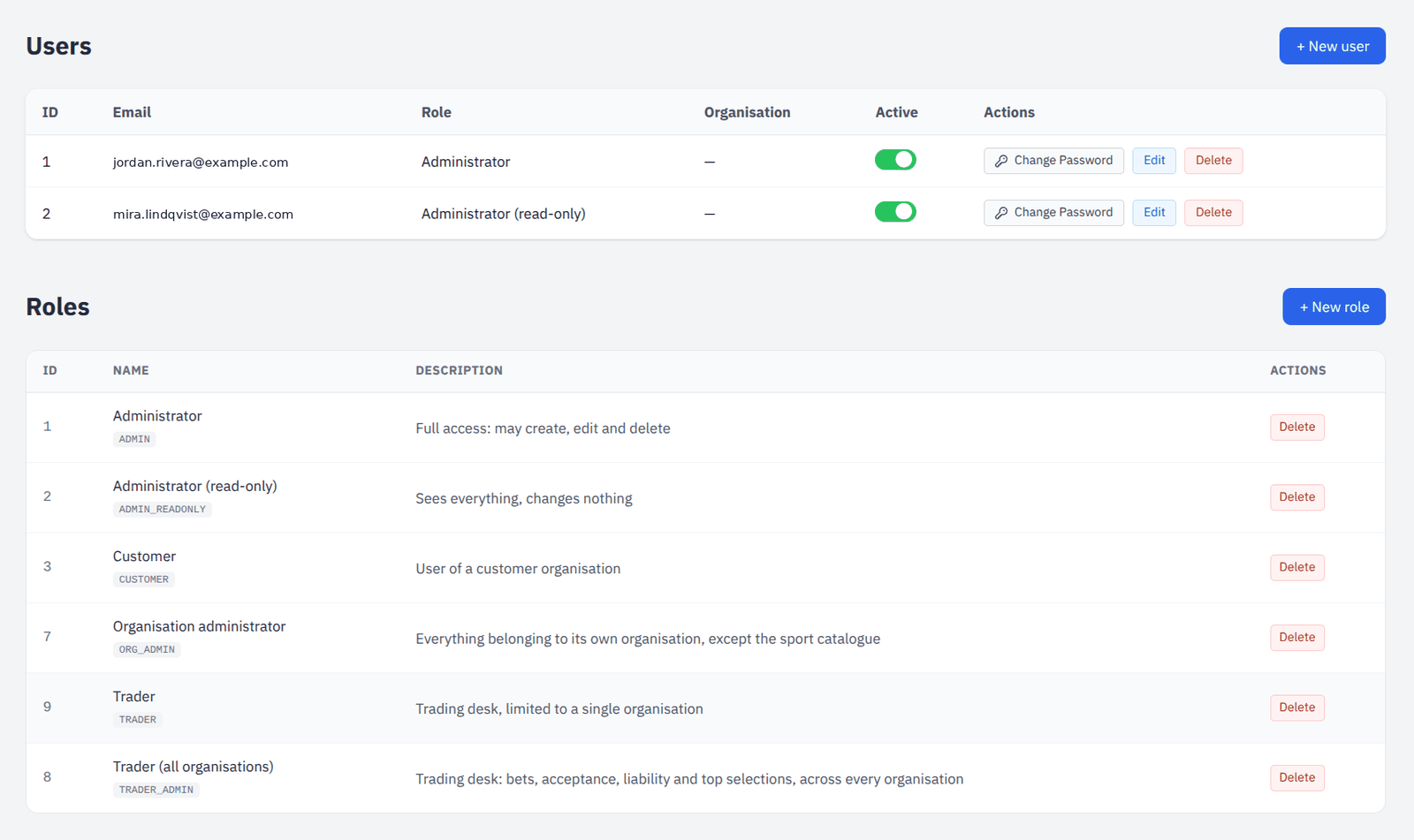 Users with their role and organisation, and the role catalogue beneath them.